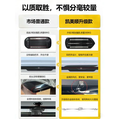 travel box, low-profile design: Roof box