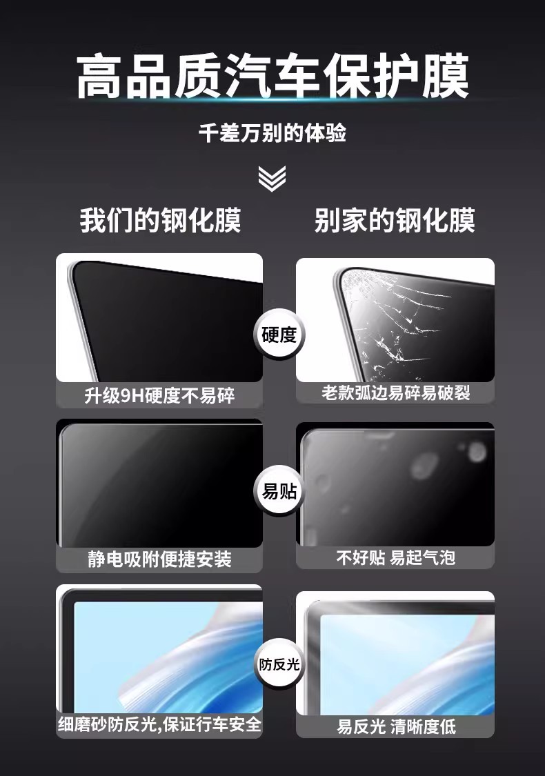 2026 Gac Aion I60 Central Control Screen Tempered Film Navigation Instrument Protection Film Car Interior Accessories