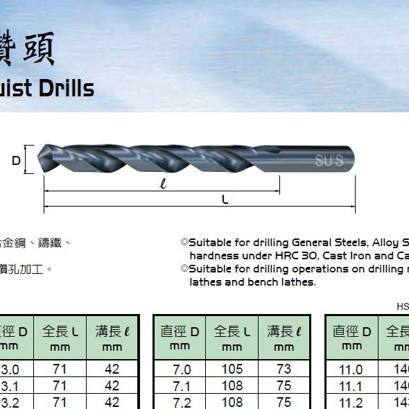 大量台湾苏氏SUS直柄麻花钻头特卖及批发（新店开张，价格优惠）