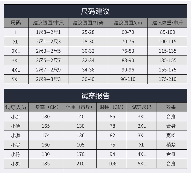 泳裤男平角大码游泳裤男士时尚温泉泳衣泳镜泳帽套装专业游泳装备详情8