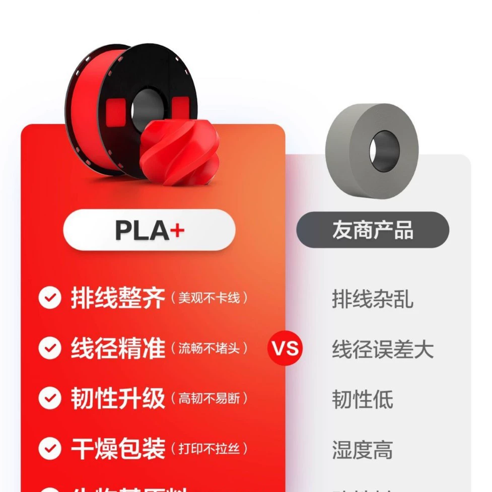 Расходные материалы для 3D-печати Caige PLA+ 1.75 мм, 1 кг, совместимы с 3D-принтером Tuozhuchuangxiang
