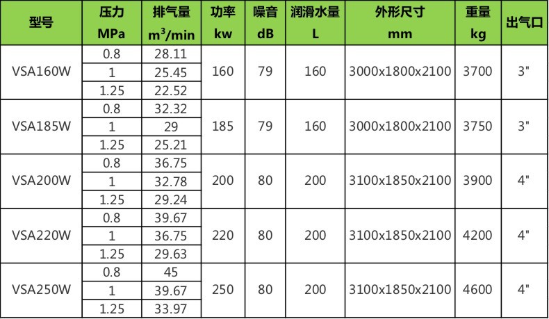 水润滑VSA参数160-250KW.jpg