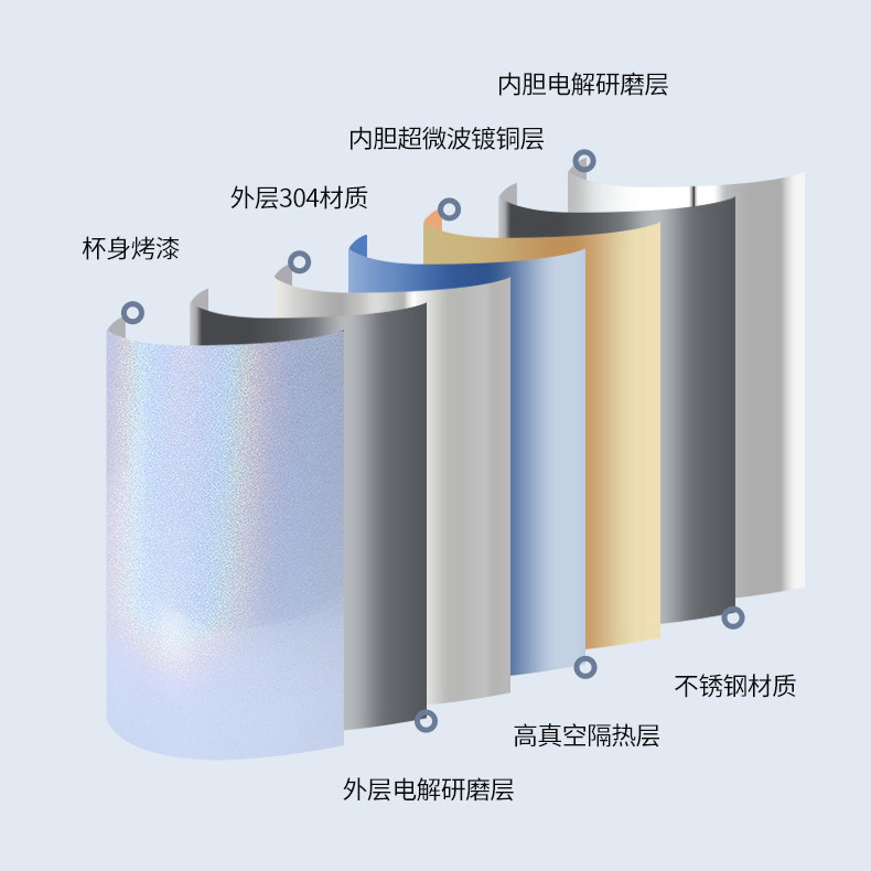 Taza de cáscara de huevo de 12oz transfronteriza regalo de doble capa de acero inoxidable copa de vino tinto taza de vientre grande aislamiento al vacío en forma de U swig pollo