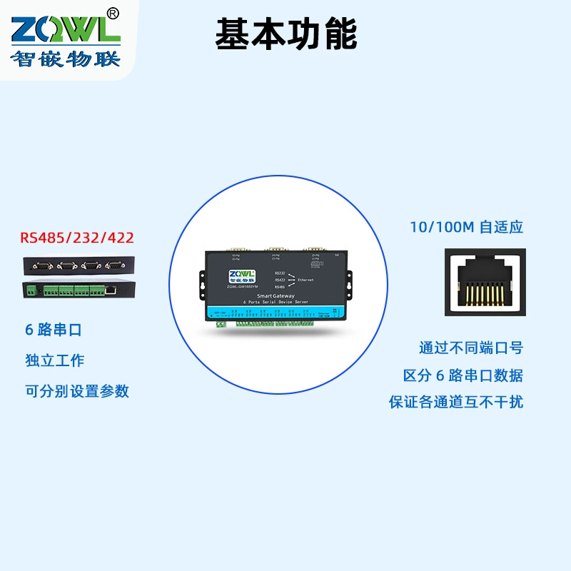 Умный встроенный IoT последовательный сервер 6-портов RS232/422/485 к Ethernet-порту шлюз Modbus MQTT