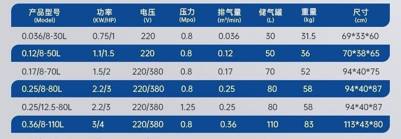 Industrial-Grade Air Compressor, Large 380V High-Pressure Air Pump, 220V Small Air Compressor, Auto Repair Spray Paint Air Pump