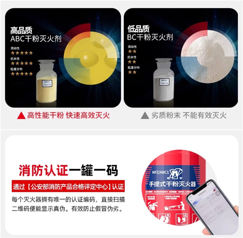Car-Mounted Fire Extinguisher for Private Vehicles, Small Portable Dry Powder Set for Annual Inspection in Cars, Dedicated Home Fire Equipment