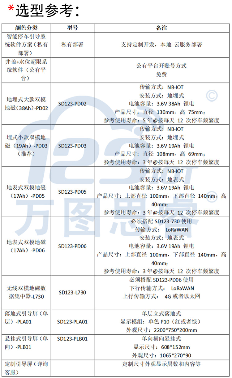 停车引导