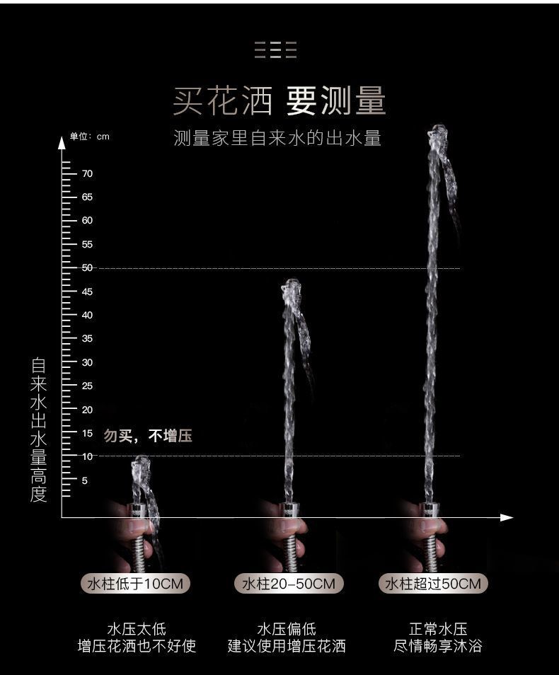 Shower pressurized showerhead, bath magic set, adjustable shower hose, handheld showerhead factory direct sales undefined