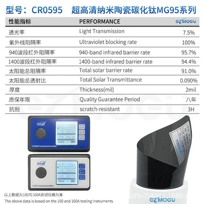 Automotive Film — Heat Insulation 95 Car Solar - 15m-cr0595
