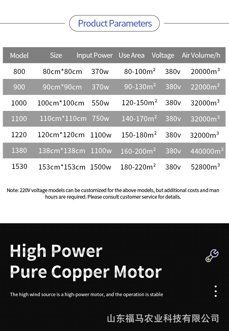 福马农业详情4——重