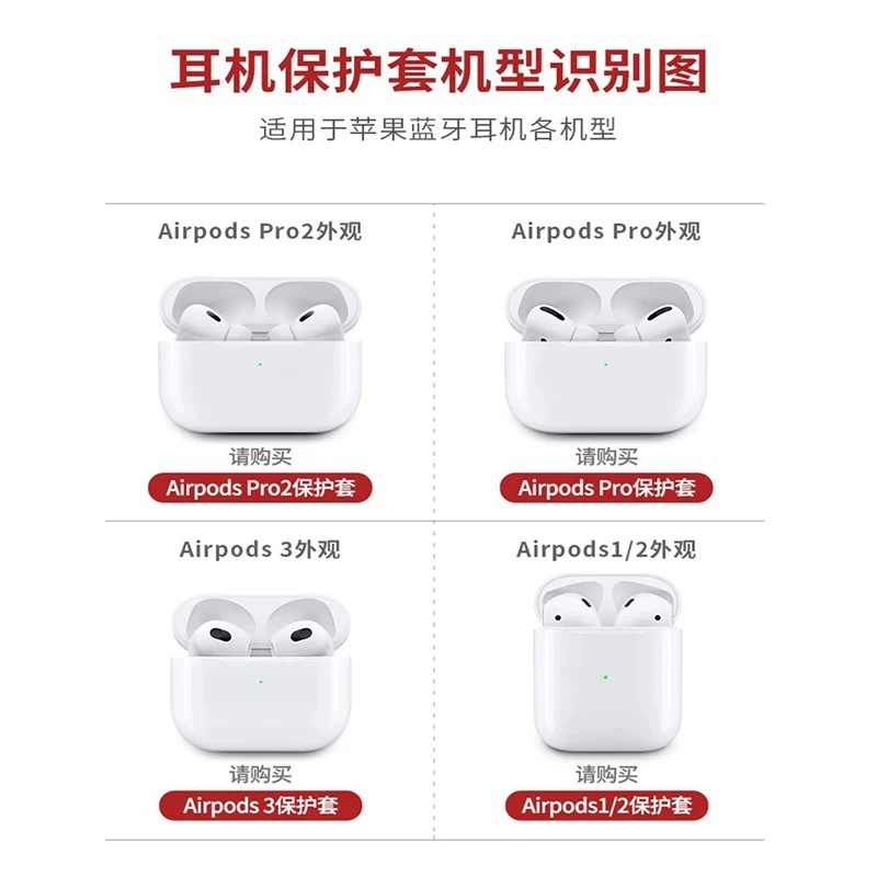 Защитный чехол (Apple AirPods 1–4, Pro, Pro2), TPU прозрачный, тонкий элегантный дизайн