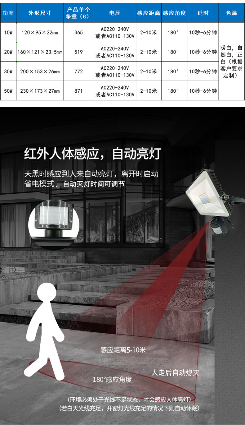PIR人体投光灯_04.jpg