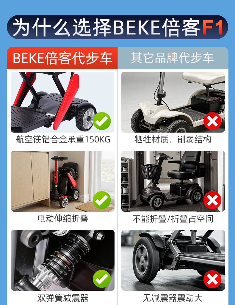 New model of elderly mobility scooter, four-wheel adult low-speed vehicle, foldable and transportable, small electric scooter for cross-border use