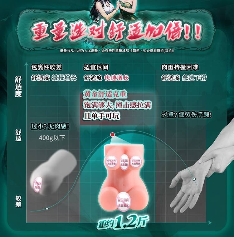 Lulu Cup Green and White Love 2nd Generation Manual Masturbator Cup in TPE — detail image 21