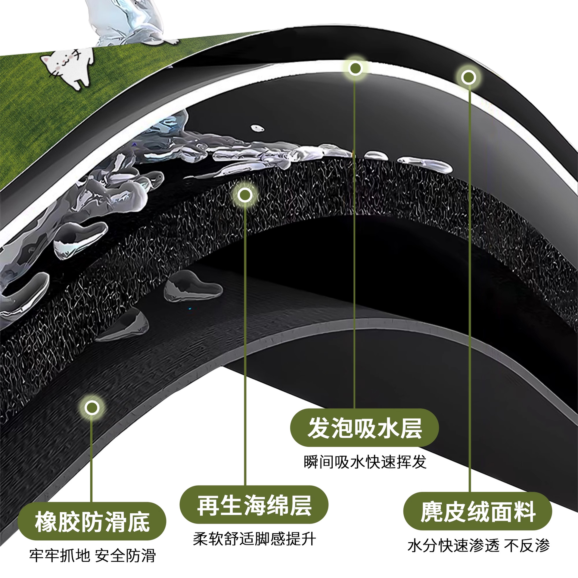 Alfombrilla absorbente de baño Alfombrilla para el hogar del baño Alfombrilla antideslizante de secado rápido del inodoro del barro de diatomeas animal de dibujos animados