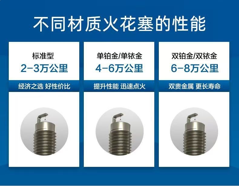 Suitable for Bosch Dual Iridium Spark Plugs for Chevrolet Cruze, Sail, Aveo, Cavalier, Cavaloz, Malibu