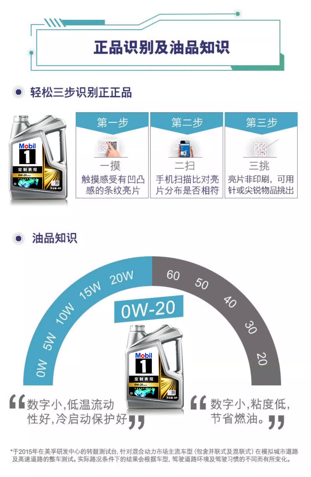 Official Flagship Genuine Mobil 1 Series Hybrid 0W-20 4L Fully Synthetic Engine Oil