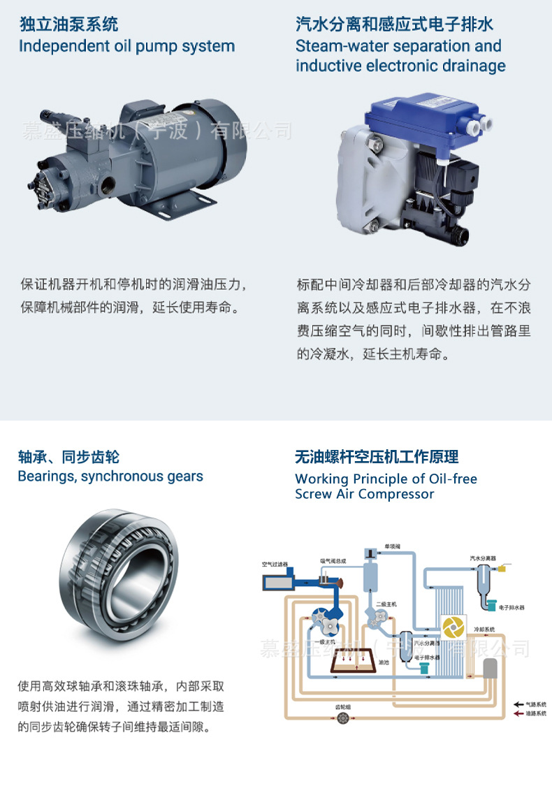 Dry-type oil-free screw air compressor, large high-pressure 20 kg 40 bar air compressor unit for high-altitude pressurization