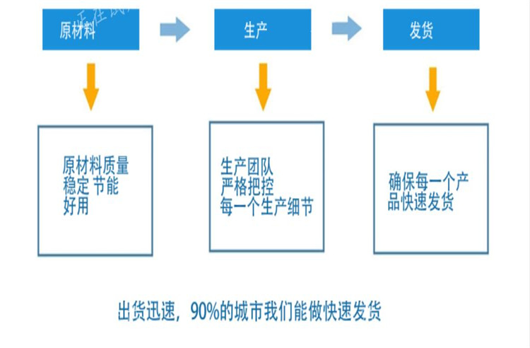 原材料图标