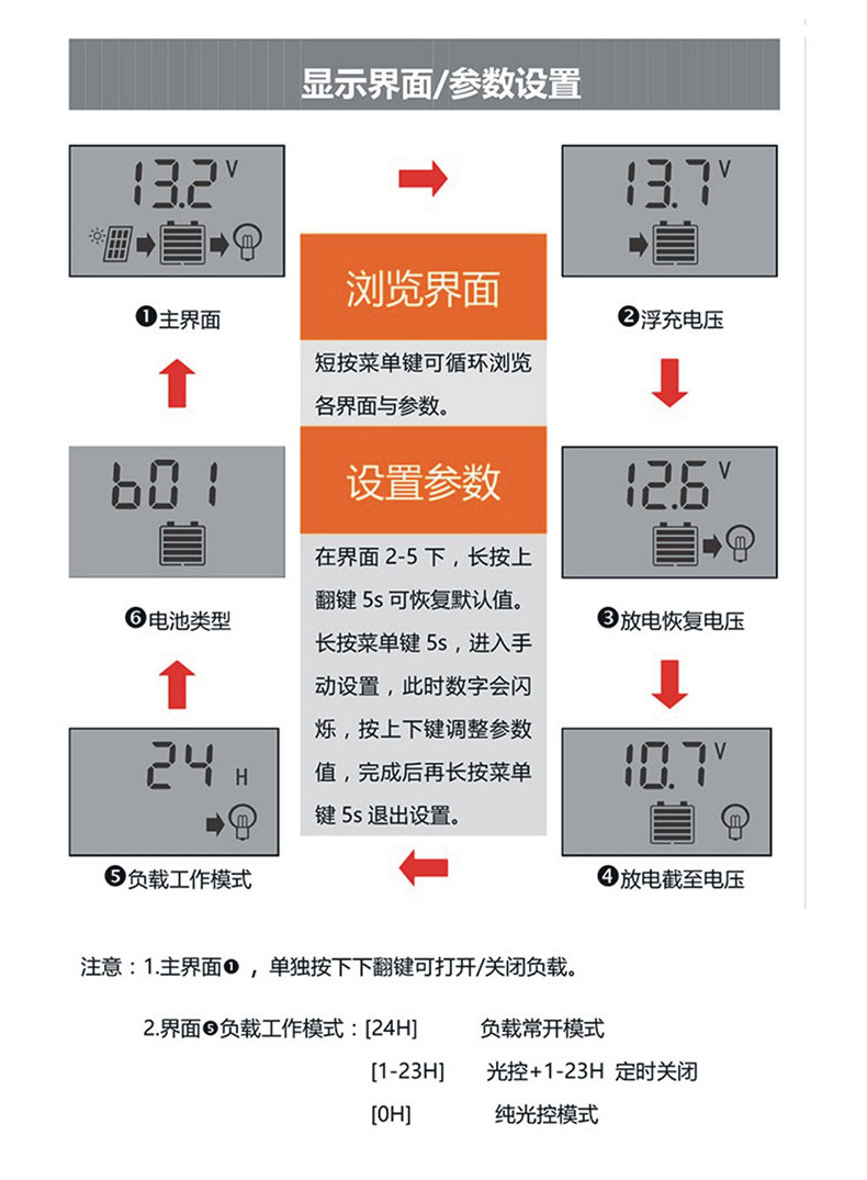 推荐蓝面膜PWM太阳能充电控制器USB10A12V24V光伏电能控制器详情12