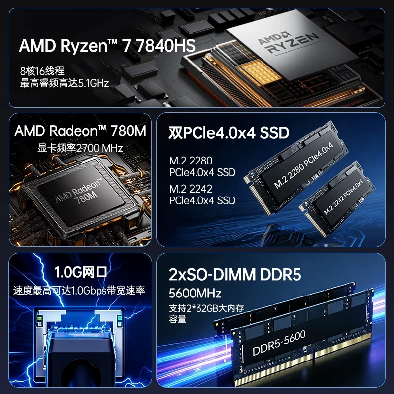 TOPC Ryzen R7-7840HS mini kompüter, 8 nüvəli