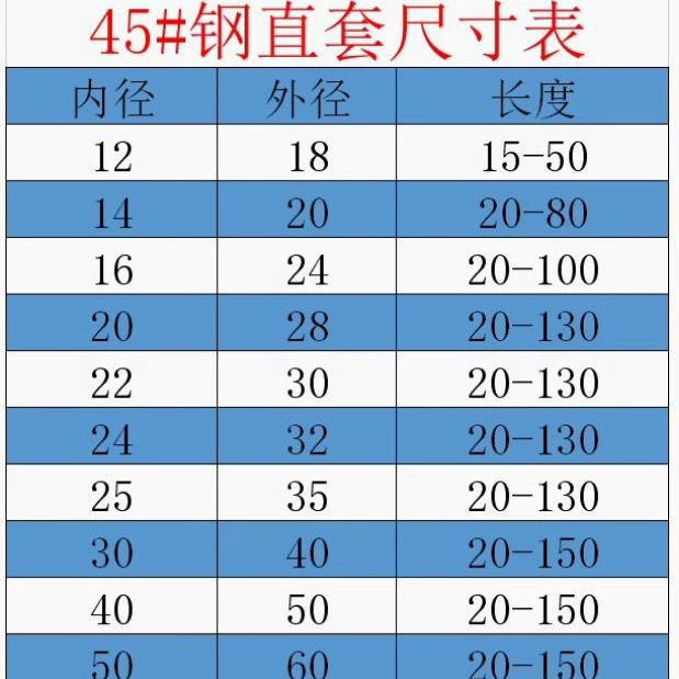 Axle bushing, mold with accessories, bearing, D10-, D50