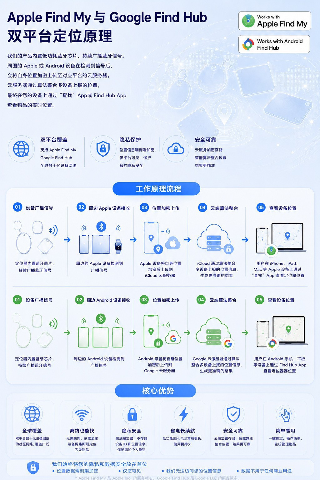 跨境双系统卡片定位器超薄防丢器钱包行李箱钥匙寻物器轻薄便携卡