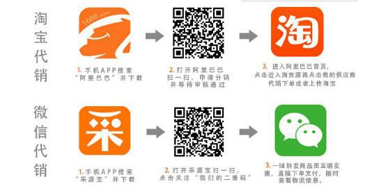 綠點上架擡頭圖