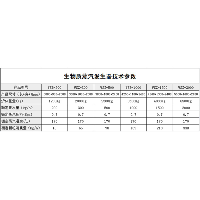 生物质蒸汽发生器参数