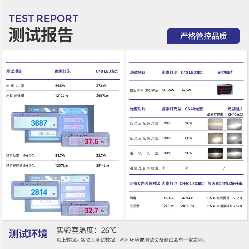 厂家直销汽车LED大灯货车H7 H1远近光H4高亮9005雾灯聚光车灯|undefined