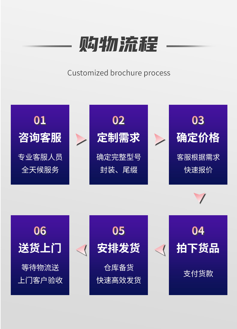 型号GRM21BR60J226ME39L封装0805品牌muRata(村田)正品-阿里巴巴