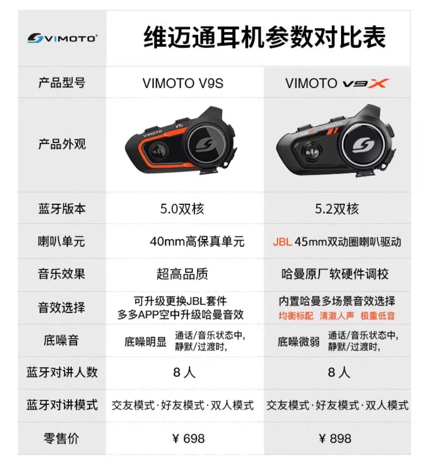 Suitable for Vimoto Xr V8S Motorcycle Helmet Bluetooth Headset Built-In Full-Face Helmet Jbl Unit Flagship Store V9X