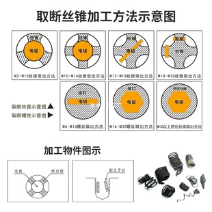 ���ʽ늻𻨴�יC���l��}�_���יC���@늻�ȡ��z�F草�����