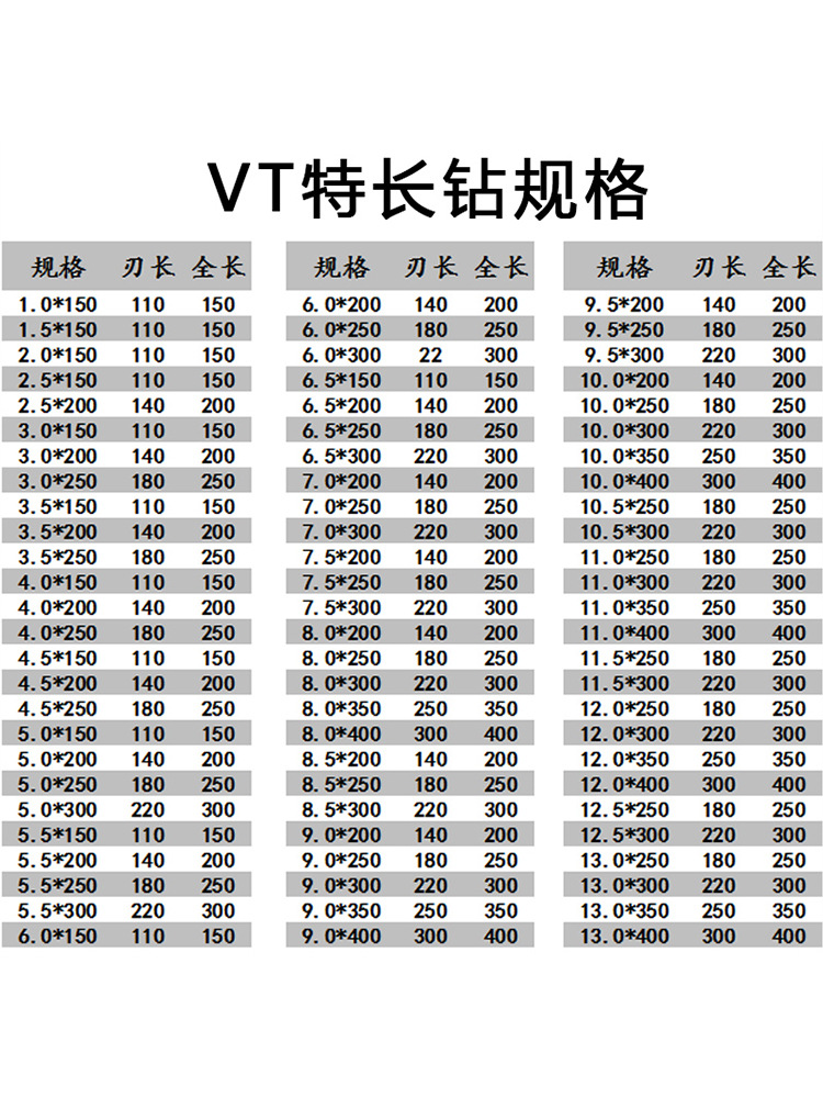 超長鑽頭直柄麻花鑽打孔鋼鐵超硬合金轉頭不鏽鋼專用含鈷加長鑽頭