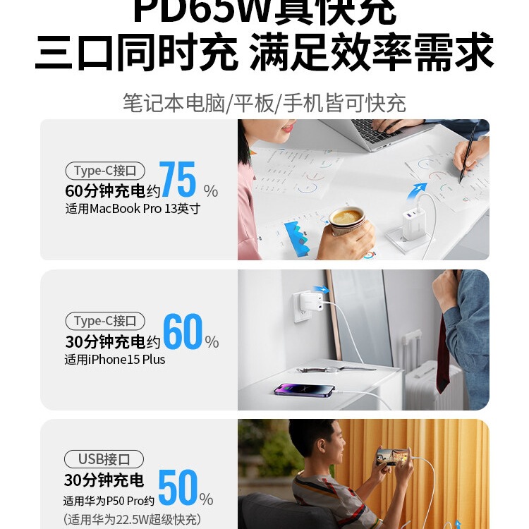 Greenlink Pd65W Charger Is Suitable for Apple, Huawei, Macbookair, Lenovo, Xiaomi, and Hp Laptops