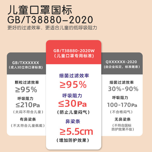 Baby KN95 Level Disposable 3D Stereo KF94 Protective N95 Type Willow Baby Independent Packaging