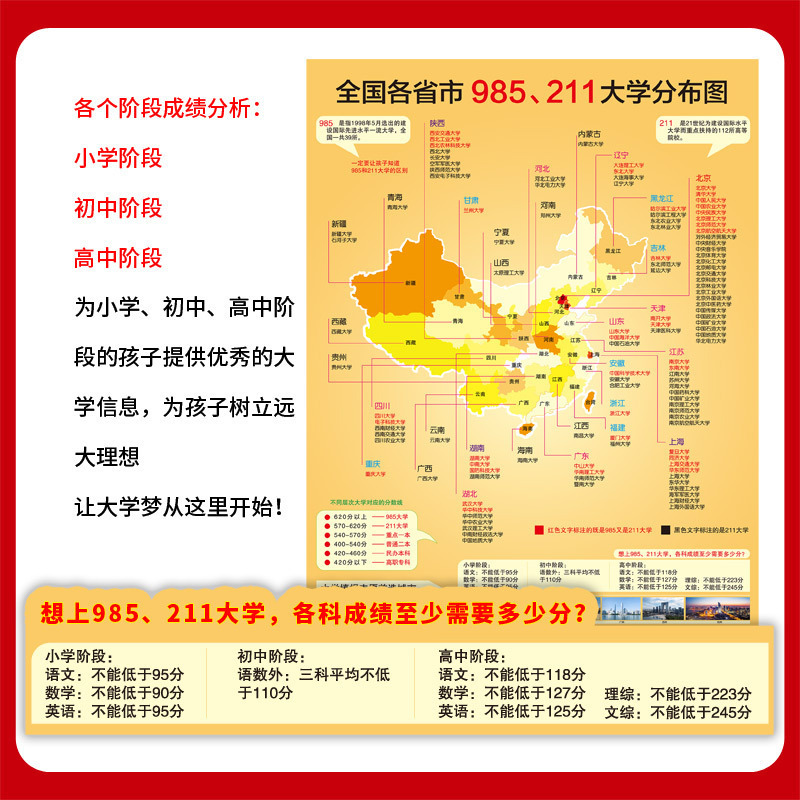 中国名門校図985 211学生大学目標図高校大学入試激励図名門校ポスター壁貼り|undefined