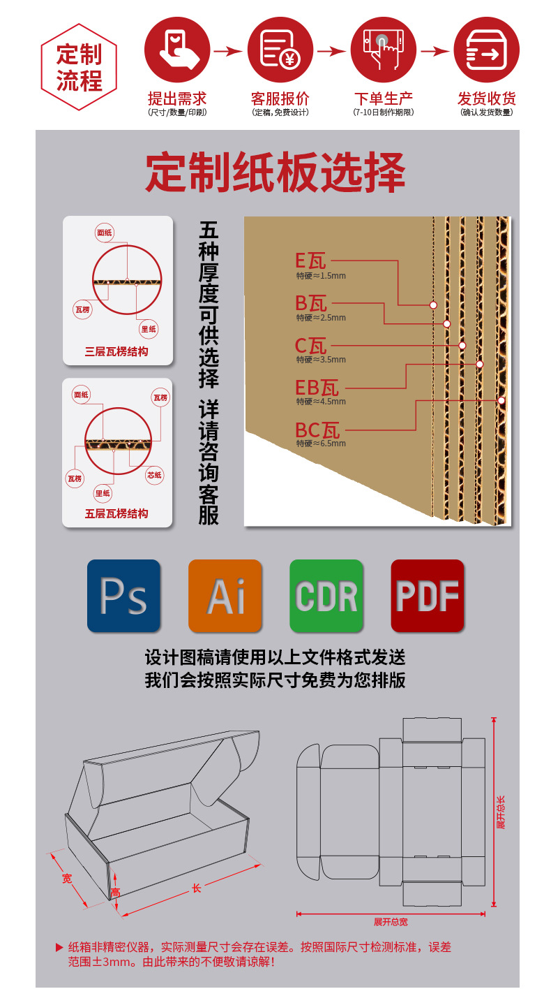定制产品详情页设计_02