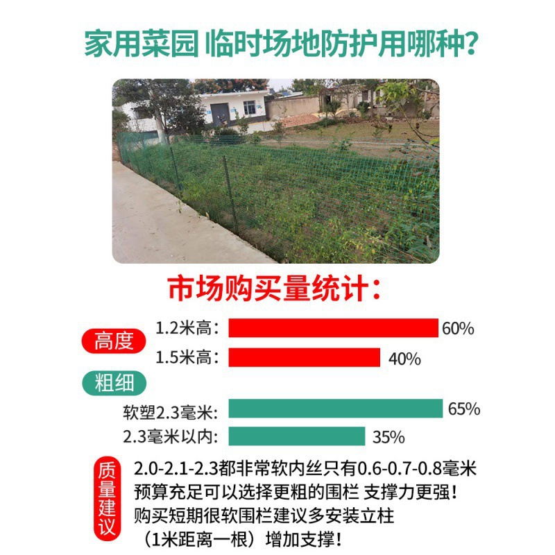 防锈铁丝网格养鸡围栏养殖拦鸡护栏果园隔离网栅栏家用圈地荷兰网