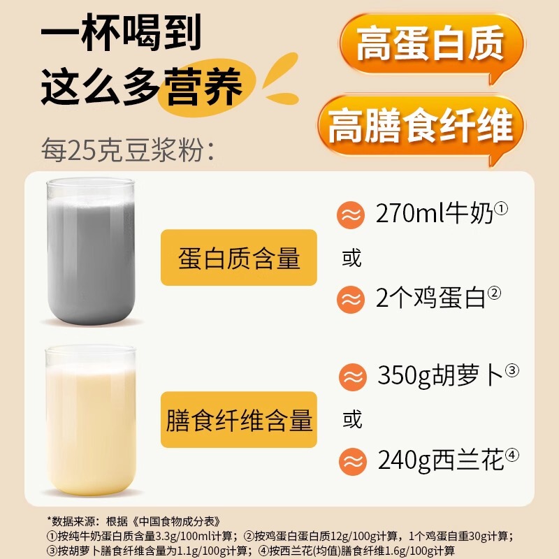 純豆乳粉末 オリジナル豆乳粉末 公式旗艦店 妊娠卵用妊婦用黒豆 ドロップシッピング|undefined