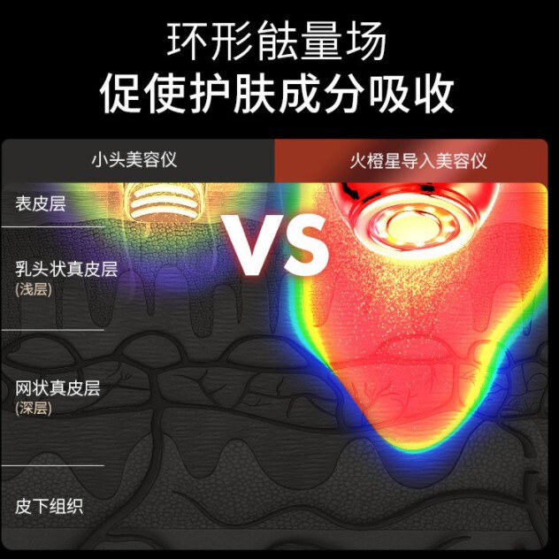 跨境新款美容仪面部家用提拉紧致面部导入仪五环面部家用按摩仪|undefined