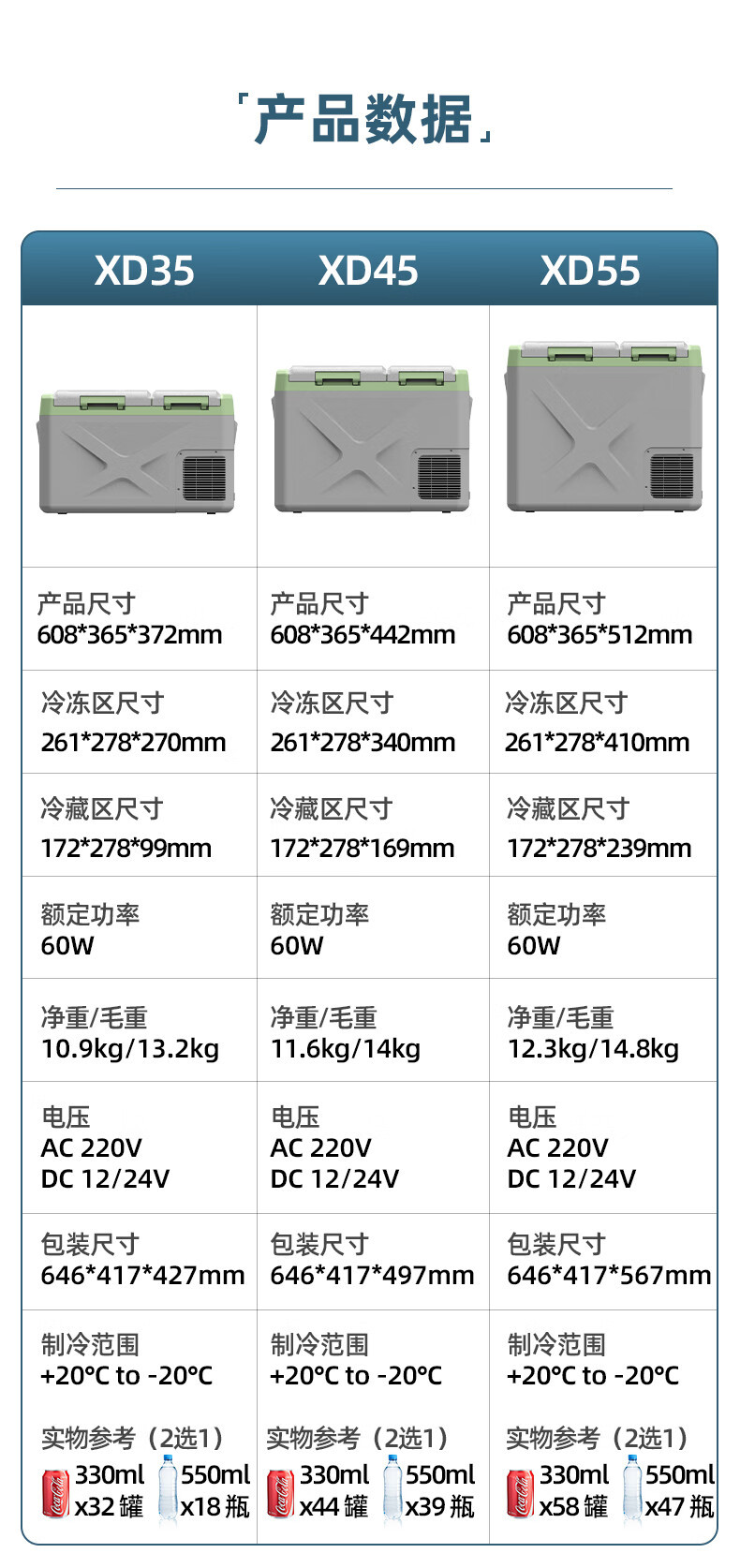 Cross-Border Car Refrigerator Small Freezer Compressor Refrigerator Truck Refrigerator 24V Mini Refrigerator Double-Door Refrigeration 12V