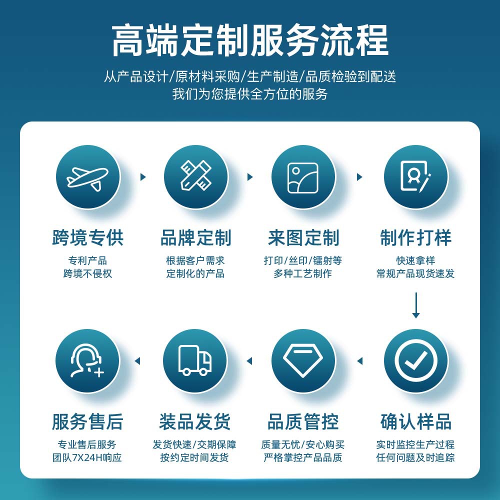 SUNC5PLUS美甲灯216W提手式指甲烘干机光疗机36颗LED灯珠UV烤灯