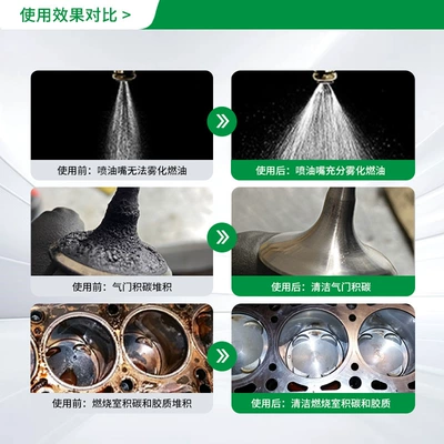 Deposits, Gasoline Fuel Additive, Motor gasoline additive