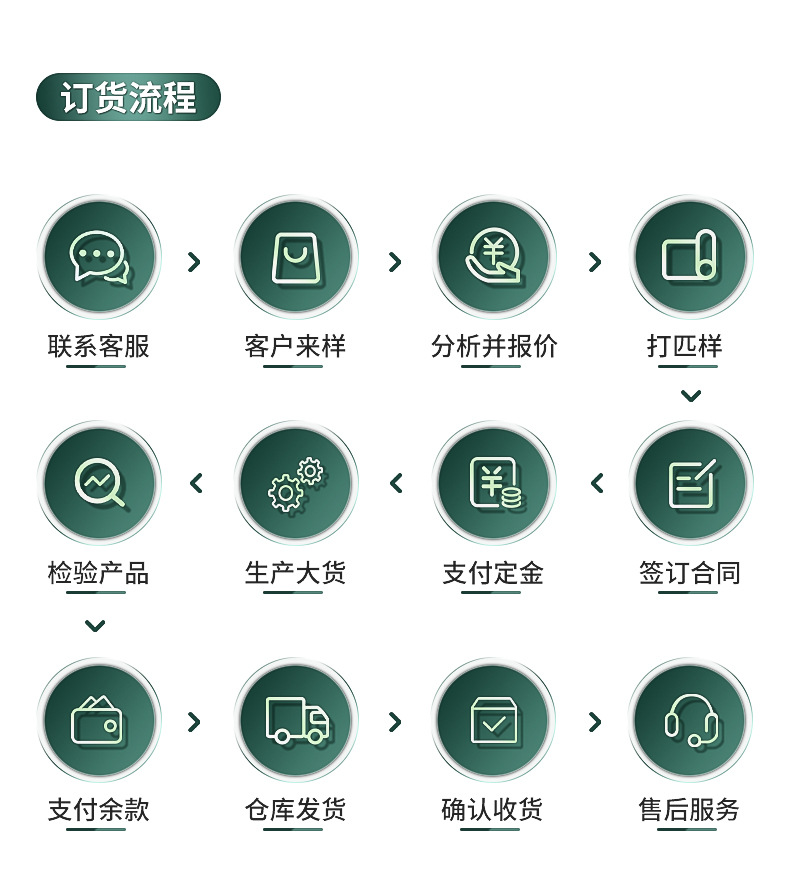 蘇州以蓮紡織科技有限公司--------------阻燃牛津