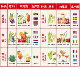 酒吧超市外卖洋酒基酒威士忌白兰地伏特加金酒朗姆酒700-750ml