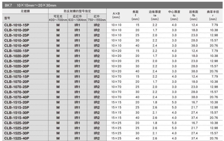 OptoSigma西格玛光机 CLB-1070-40P 平凸柱面透镜