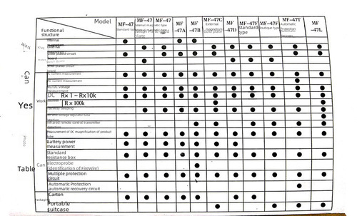 Nanjing Tianyu MF47 Pointer Type Multimeter Mechanical High Precision Anti-Overload Buzz All-Protection Universal Meter with Internal Magnet