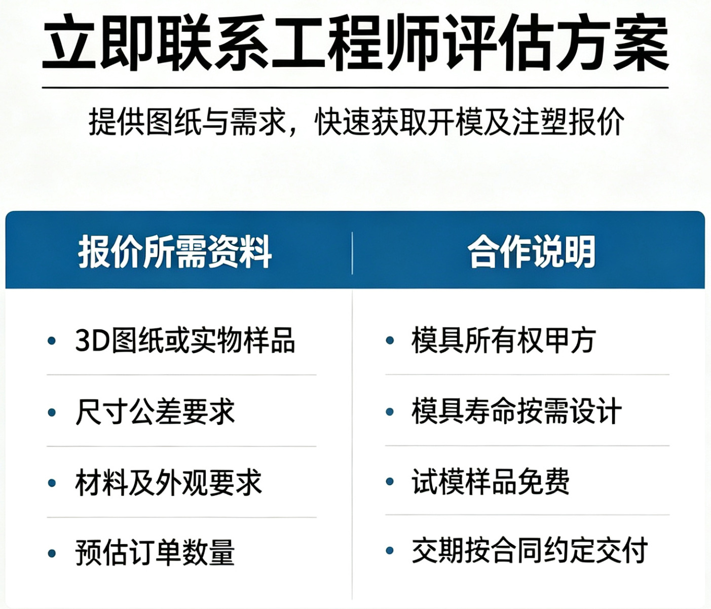 Design and Custom Mold Making for Smart Toy Shells, Injection Molding of Robot Shells, and Abs Plastic Parts Processing