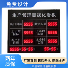 ���S܇�g���a����LED��ӿ���a��Ӌ����Modbus485ͨӍ�@ʾ���_�l